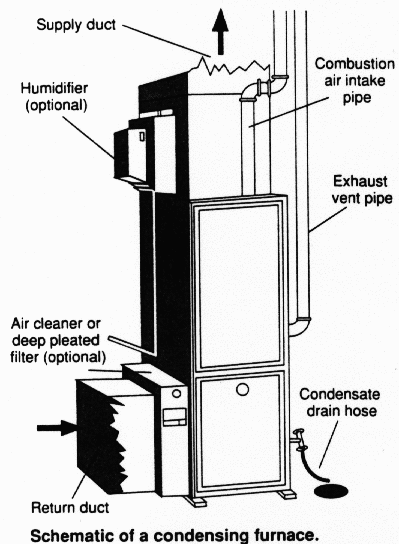 How An Oil Heating System Actually Works